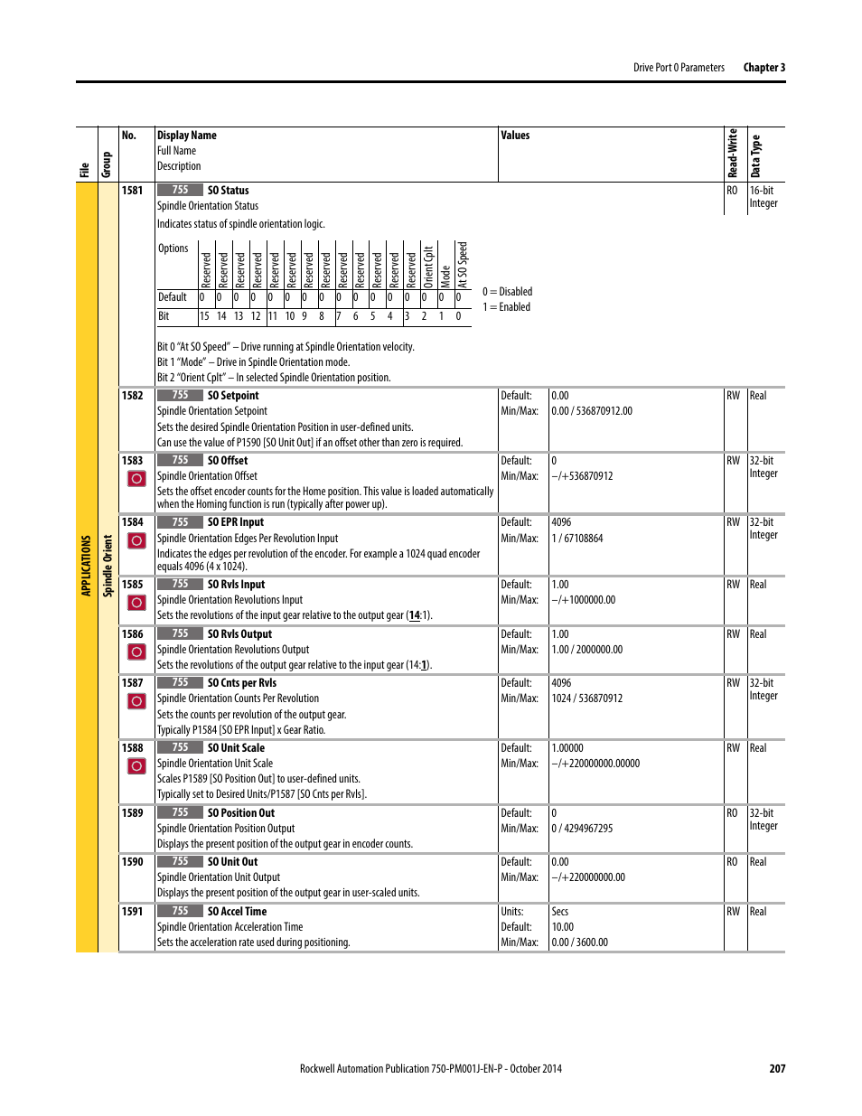 Rockwell Automation 21G PowerFlex 750-Series AC Drives Programming Manual User Manual | Page 207 / 544