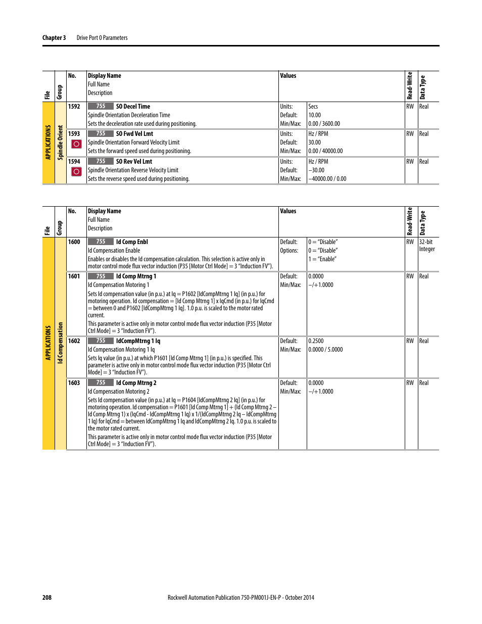 Rockwell Automation 21G PowerFlex 750-Series AC Drives Programming Manual User Manual | Page 208 / 544