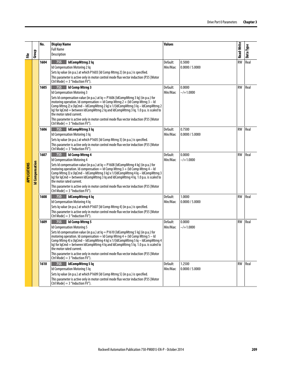 Rockwell Automation 21G PowerFlex 750-Series AC Drives Programming Manual User Manual | Page 209 / 544
