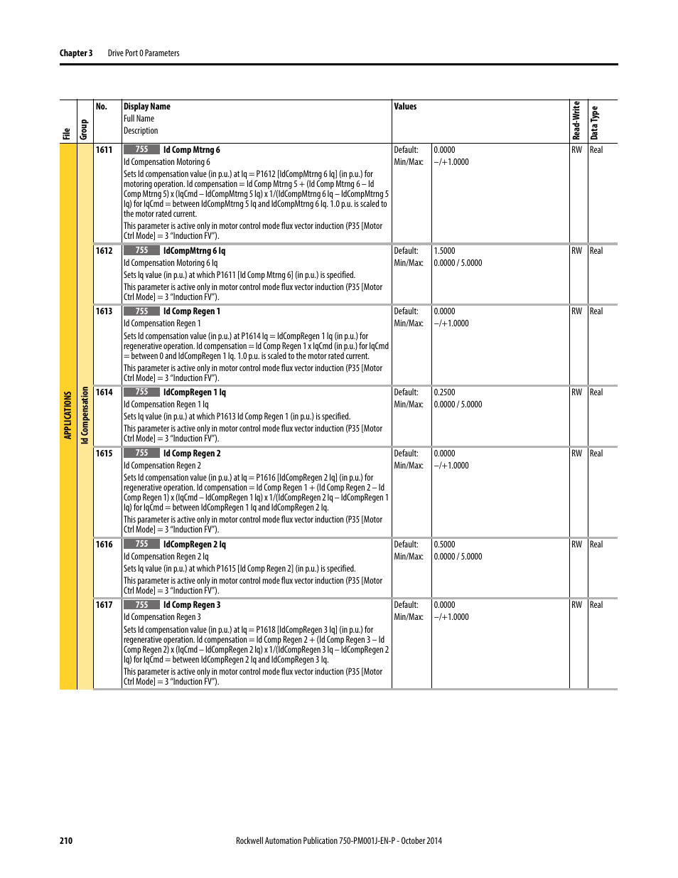 Rockwell Automation 21G PowerFlex 750-Series AC Drives Programming Manual User Manual | Page 210 / 544