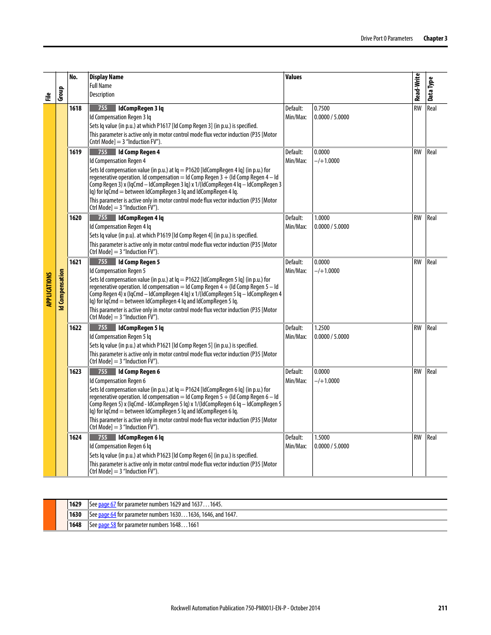 Rockwell Automation 21G PowerFlex 750-Series AC Drives Programming Manual User Manual | Page 211 / 544