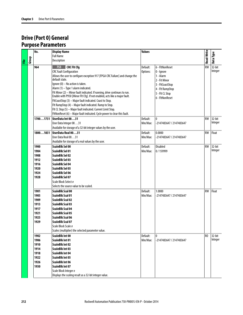 Drive (port 0) general purpose parameters | Rockwell Automation 21G PowerFlex 750-Series AC Drives Programming Manual User Manual | Page 212 / 544