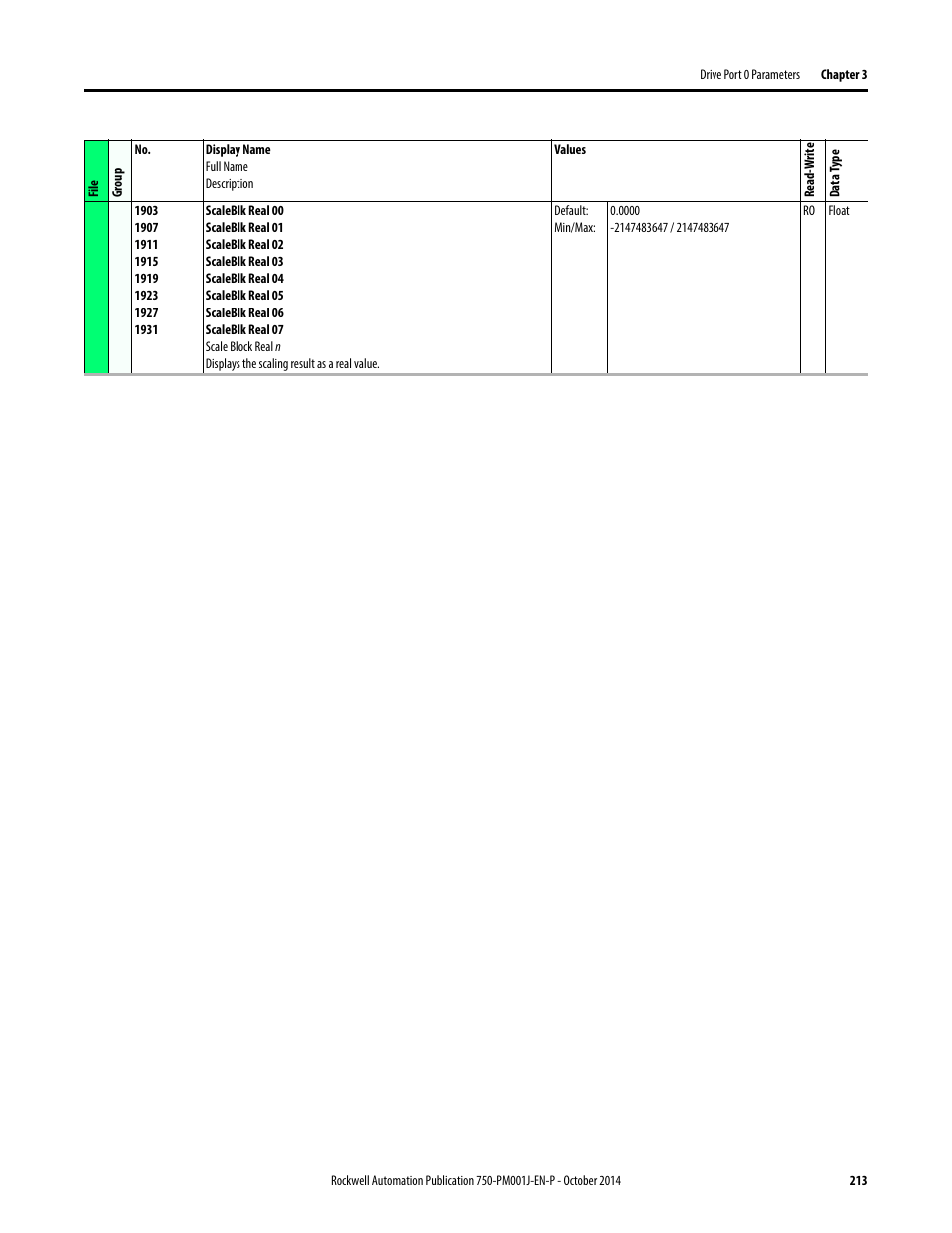 Rockwell Automation 21G PowerFlex 750-Series AC Drives Programming Manual User Manual | Page 213 / 544
