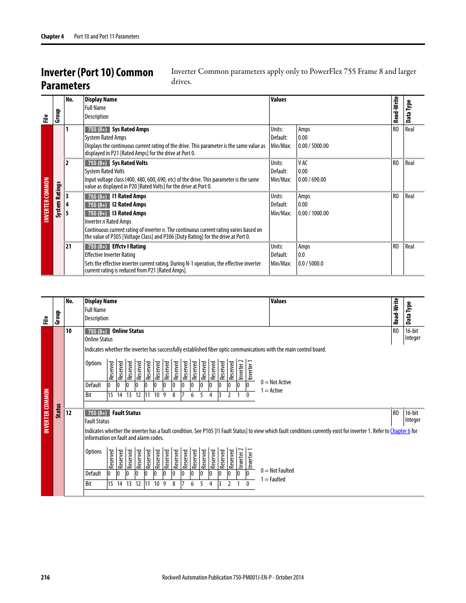 Inverter (port 10) common parameters | Rockwell Automation 21G PowerFlex 750-Series AC Drives Programming Manual User Manual | Page 216 / 544
