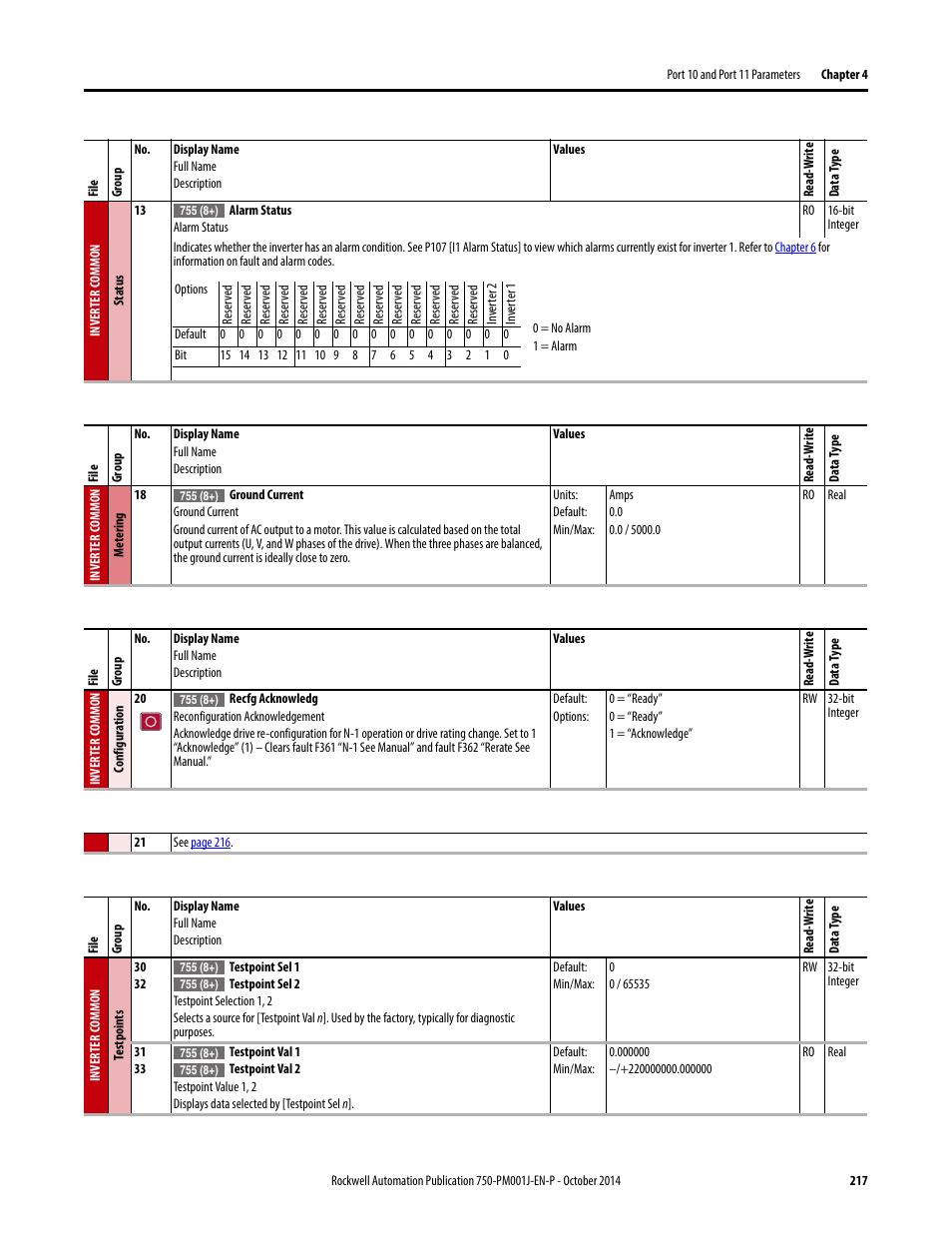 Rockwell Automation 21G PowerFlex 750-Series AC Drives Programming Manual User Manual | Page 217 / 544