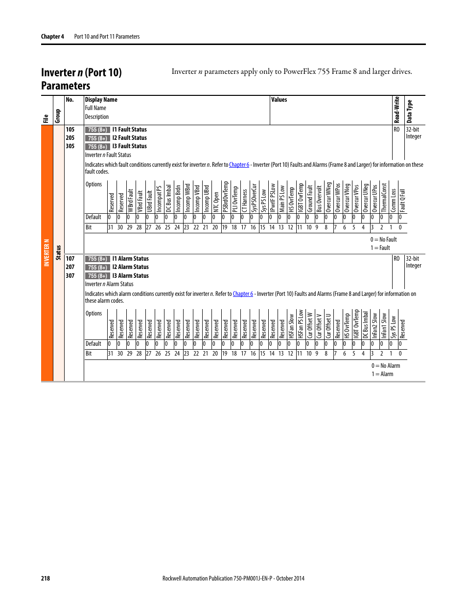 Inverter n (port 10) parameters, Inverter | Rockwell Automation 21G PowerFlex 750-Series AC Drives Programming Manual User Manual | Page 218 / 544