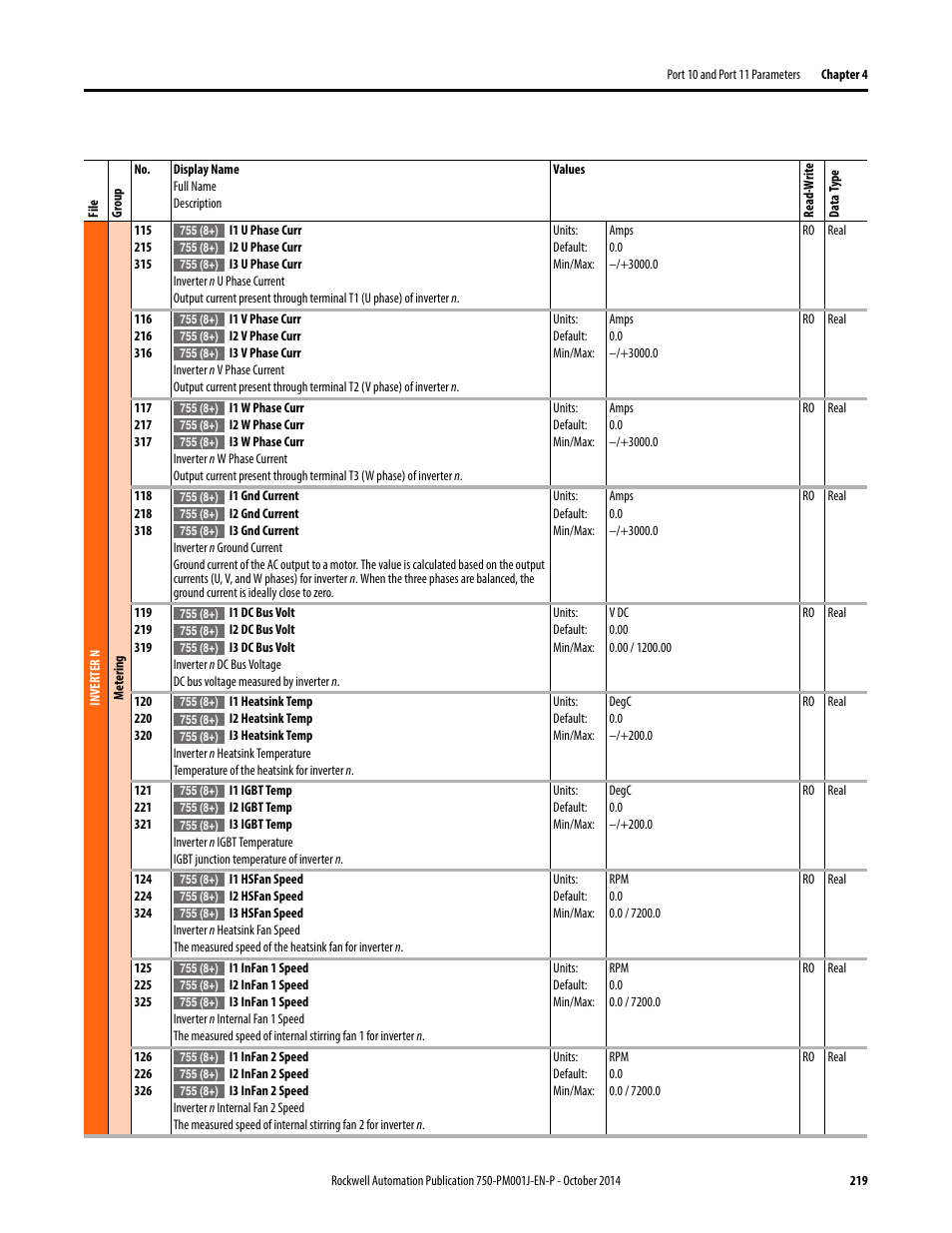 Rockwell Automation 21G PowerFlex 750-Series AC Drives Programming Manual User Manual | Page 219 / 544