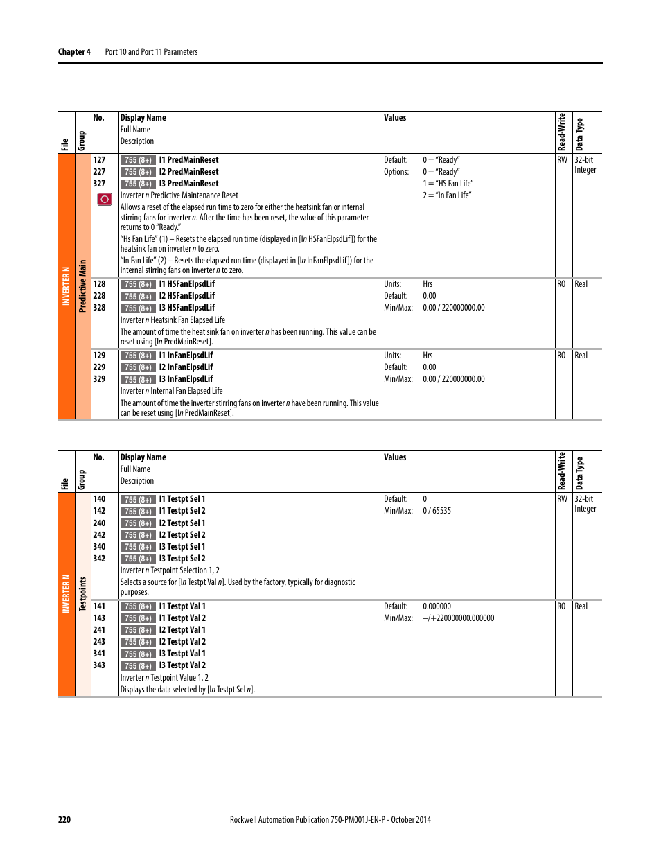 Rockwell Automation 21G PowerFlex 750-Series AC Drives Programming Manual User Manual | Page 220 / 544