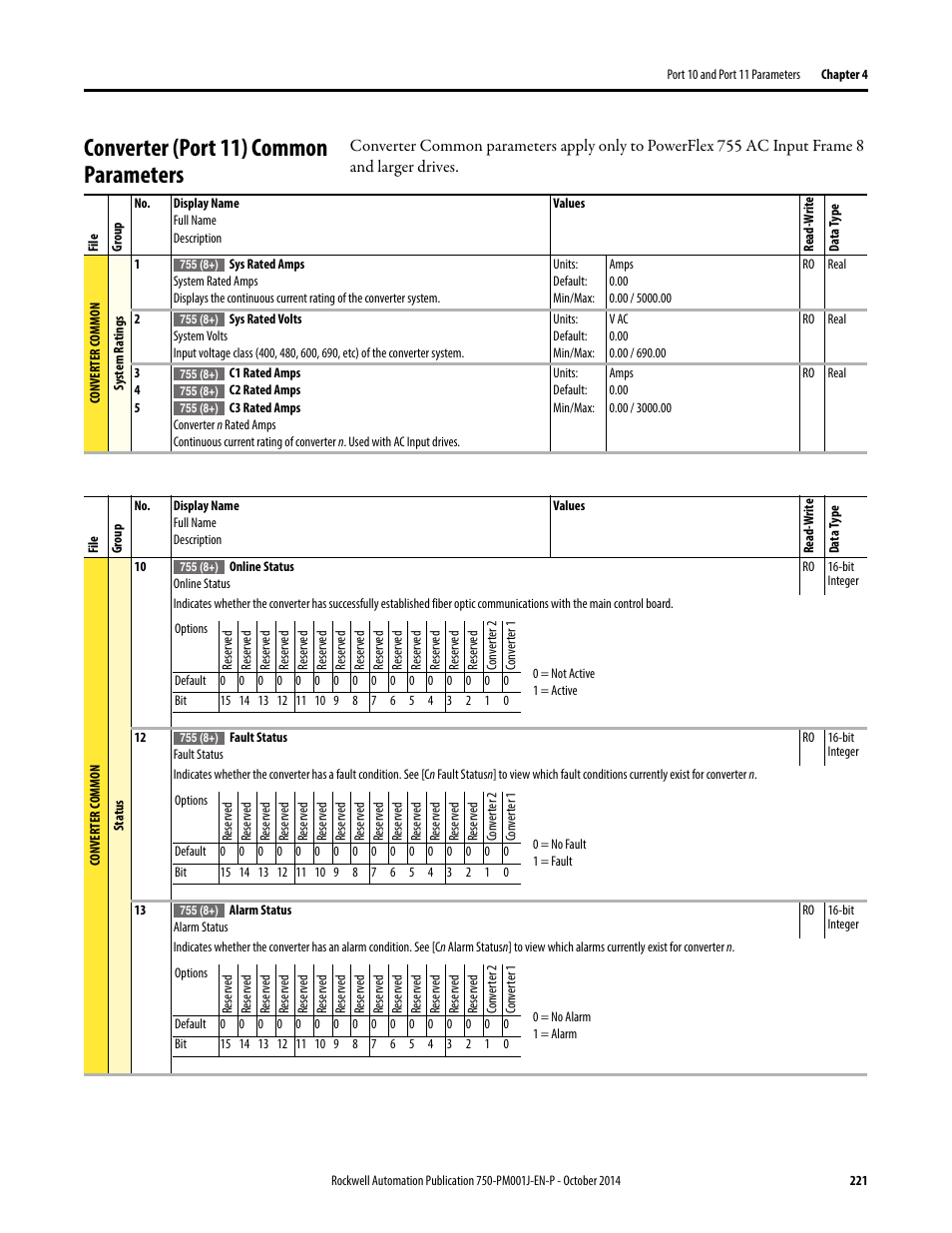 Converter (port 11) common parameters | Rockwell Automation 21G PowerFlex 750-Series AC Drives Programming Manual User Manual | Page 221 / 544