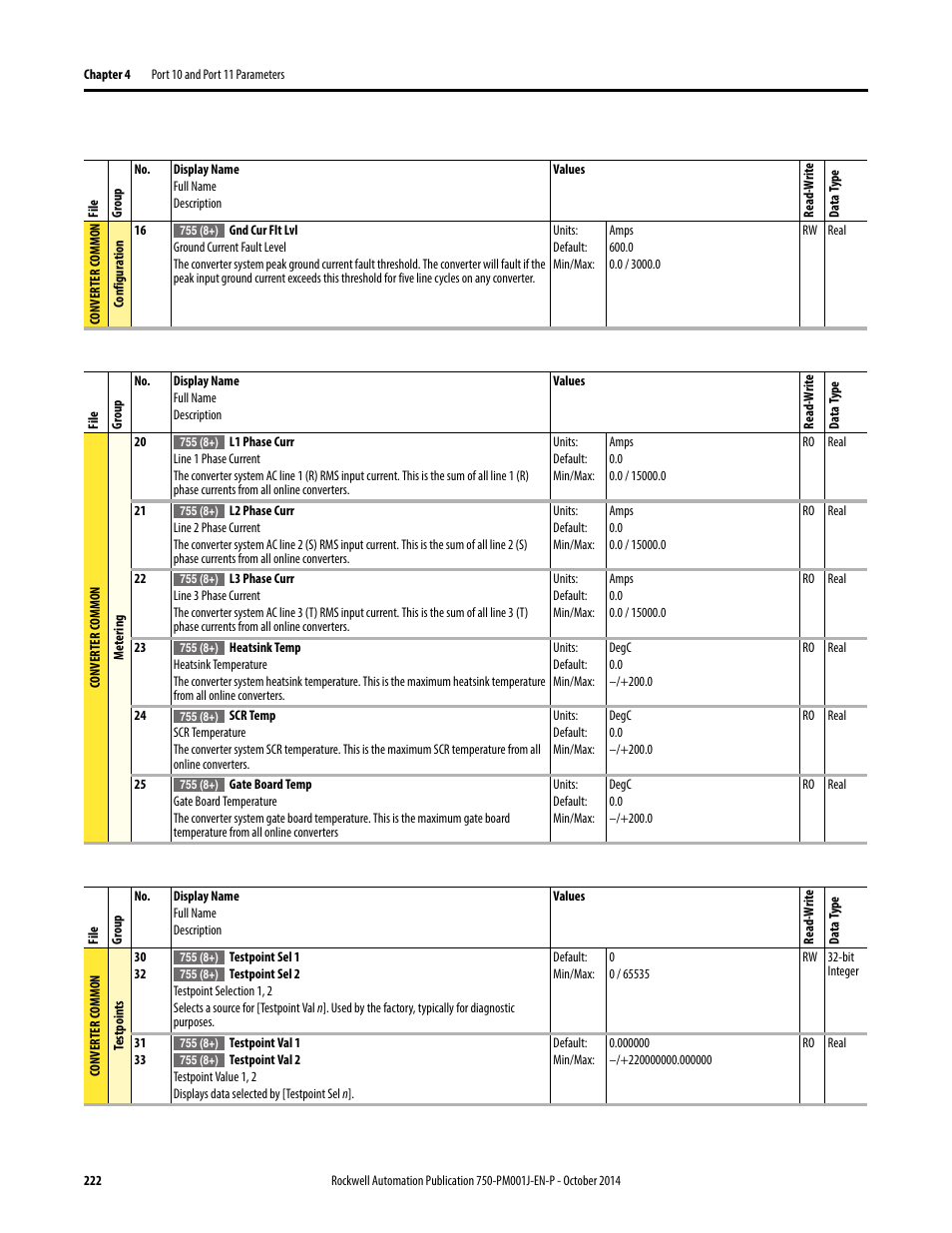 Rockwell Automation 21G PowerFlex 750-Series AC Drives Programming Manual User Manual | Page 222 / 544