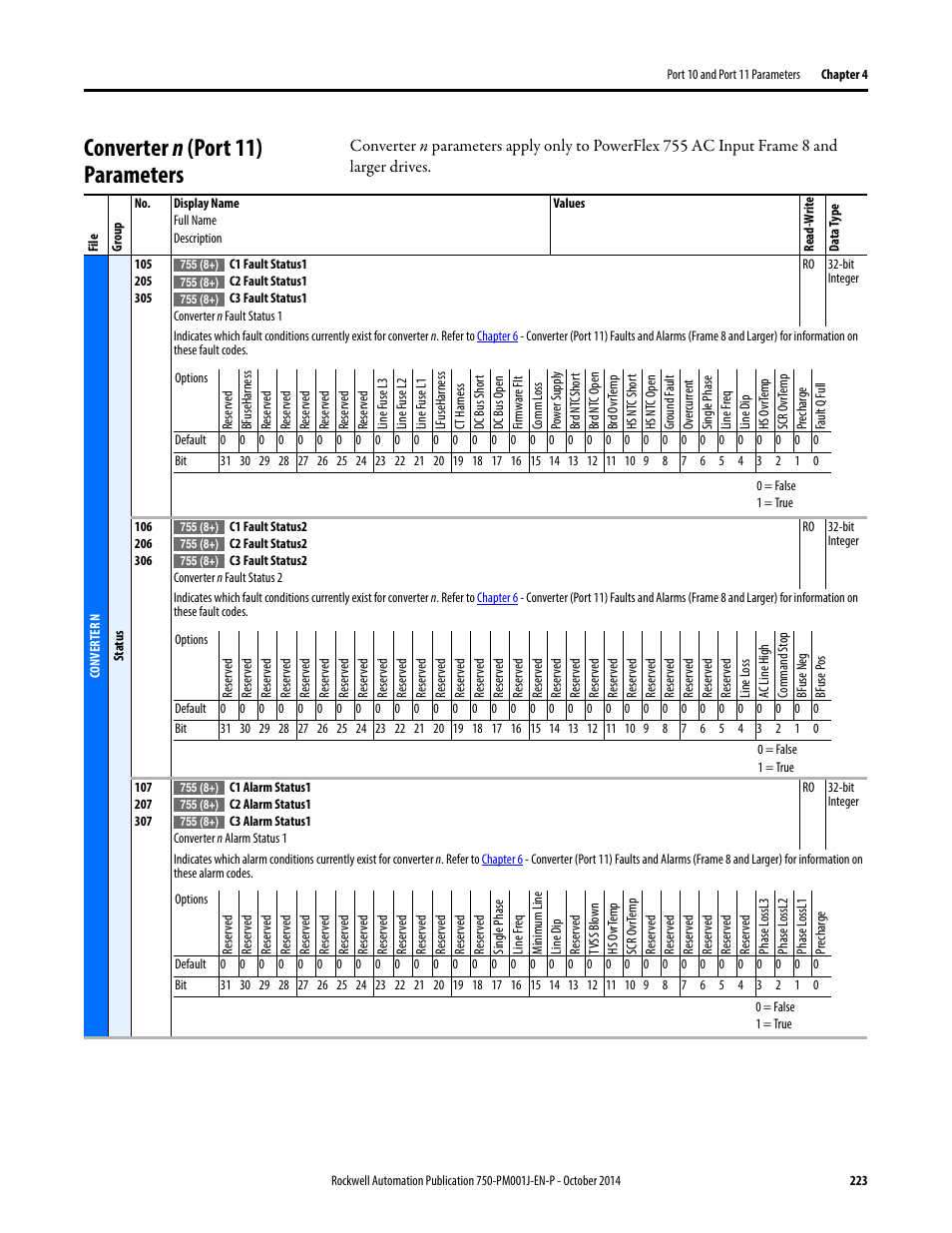 Converter n (port 11) parameters, Converter | Rockwell Automation 21G PowerFlex 750-Series AC Drives Programming Manual User Manual | Page 223 / 544