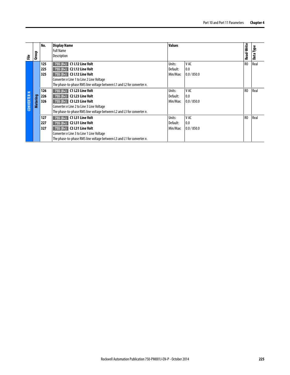 Rockwell Automation 21G PowerFlex 750-Series AC Drives Programming Manual User Manual | Page 225 / 544