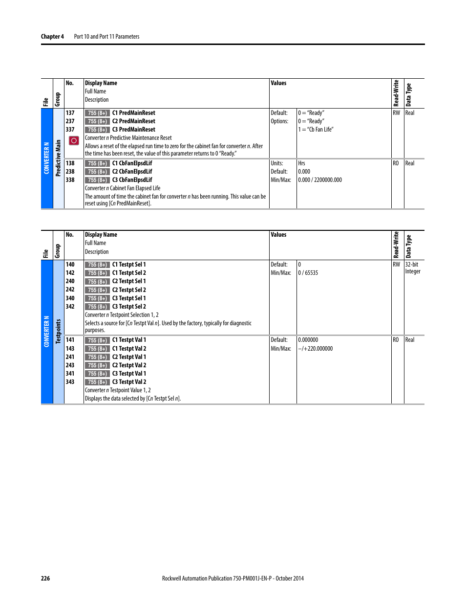 Rockwell Automation 21G PowerFlex 750-Series AC Drives Programming Manual User Manual | Page 226 / 544