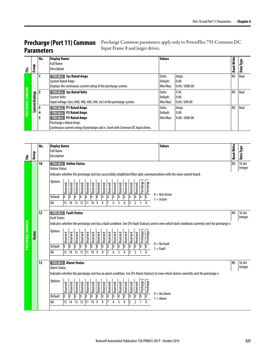 Precharge (port 11) common parameters | Rockwell Automation 21G PowerFlex 750-Series AC Drives Programming Manual User Manual | Page 227 / 544