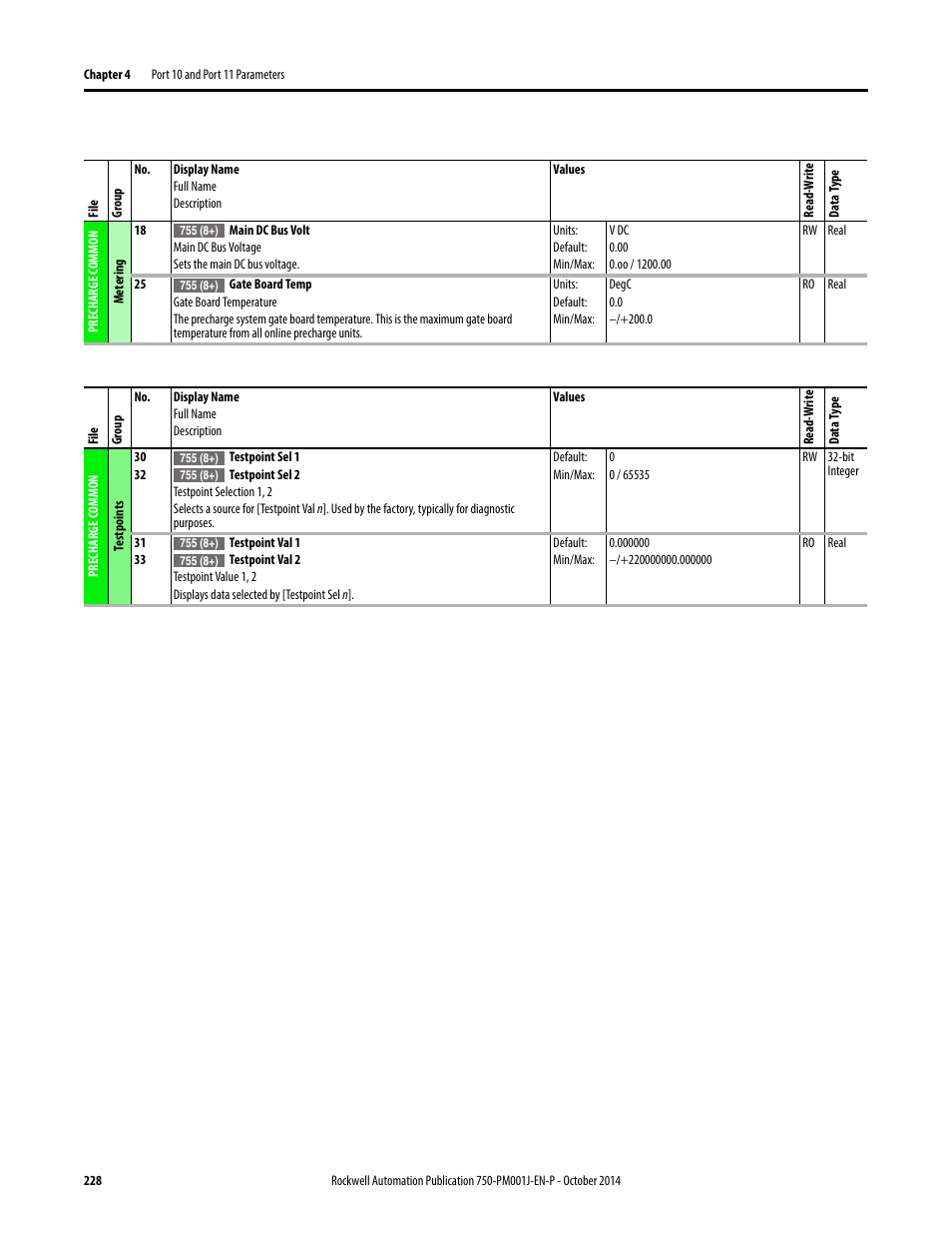 Rockwell Automation 21G PowerFlex 750-Series AC Drives Programming Manual User Manual | Page 228 / 544
