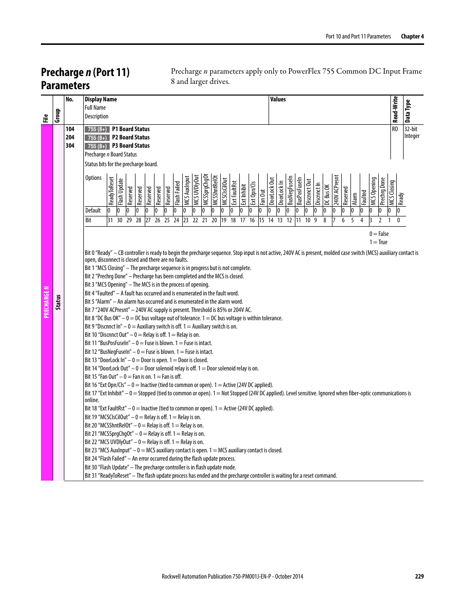 Precharge n (port 11) parameters, Precharge | Rockwell Automation 21G PowerFlex 750-Series AC Drives Programming Manual User Manual | Page 229 / 544