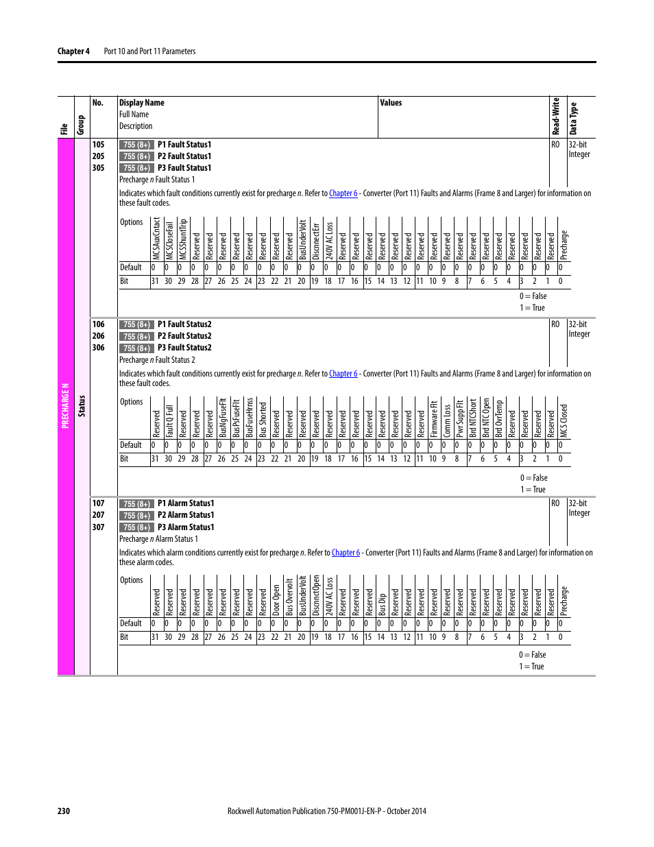 Rockwell Automation 21G PowerFlex 750-Series AC Drives Programming Manual User Manual | Page 230 / 544
