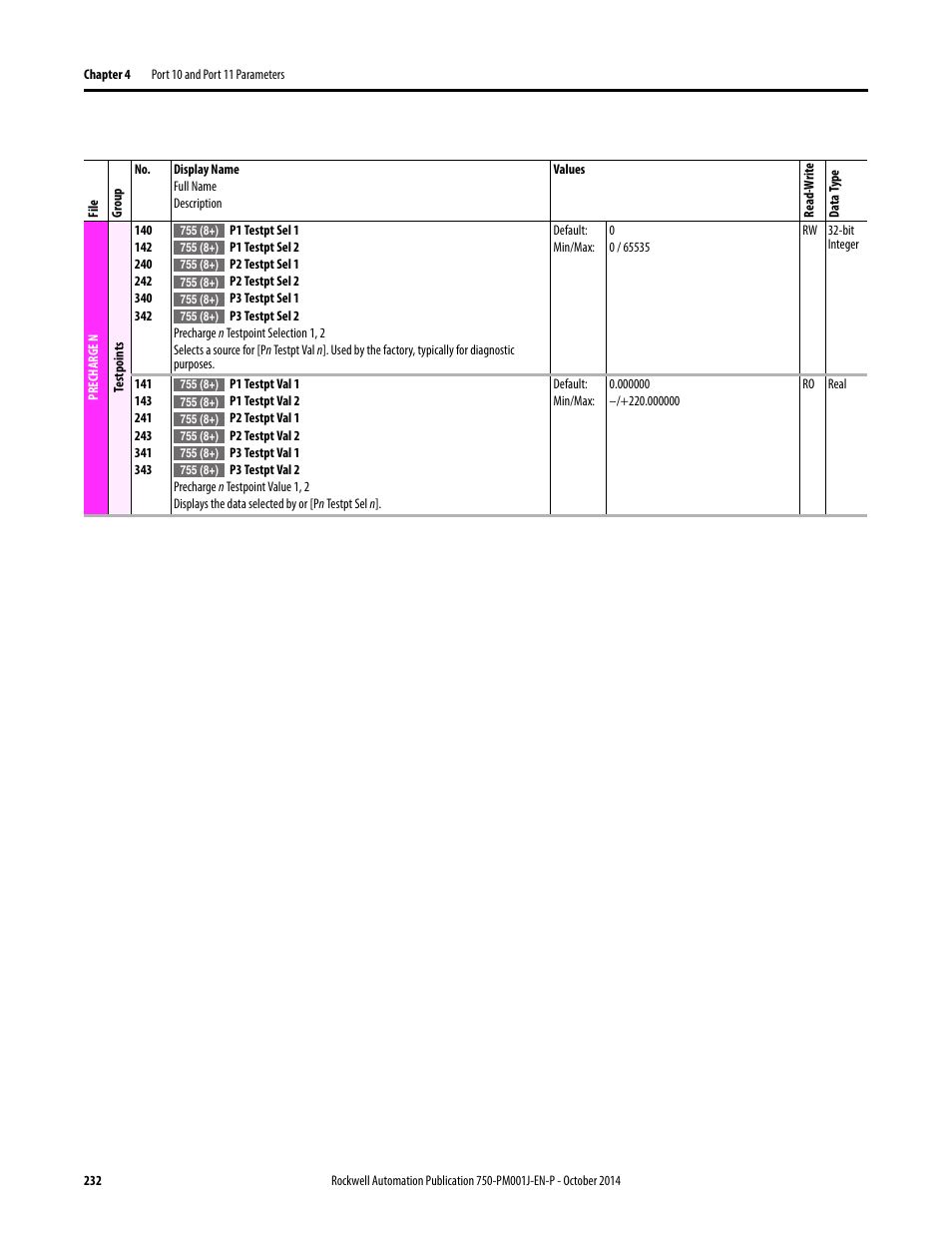 Rockwell Automation 21G PowerFlex 750-Series AC Drives Programming Manual User Manual | Page 232 / 544