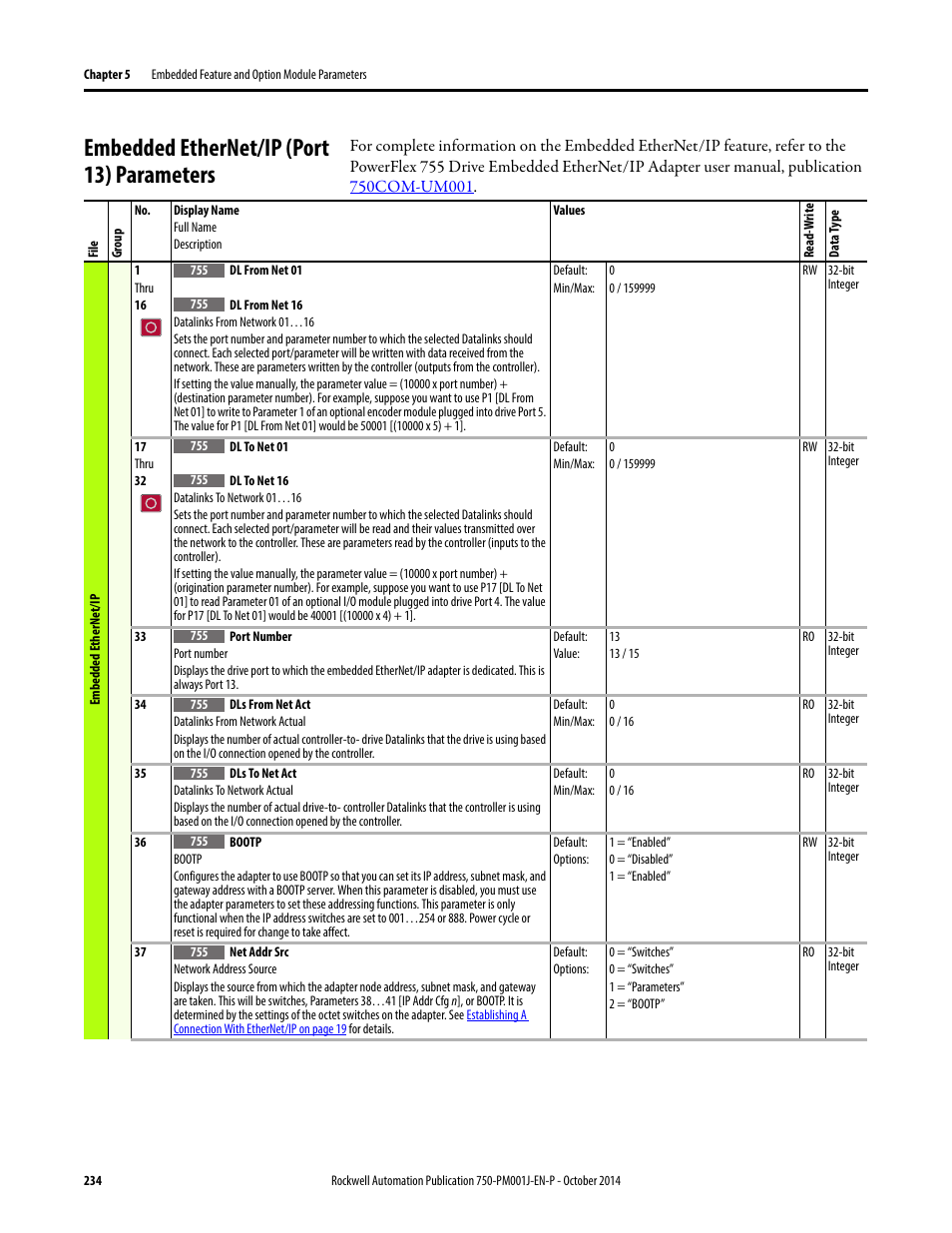 Embedded ethernet/ip (port 13) parameters | Rockwell Automation 21G PowerFlex 750-Series AC Drives Programming Manual User Manual | Page 234 / 544