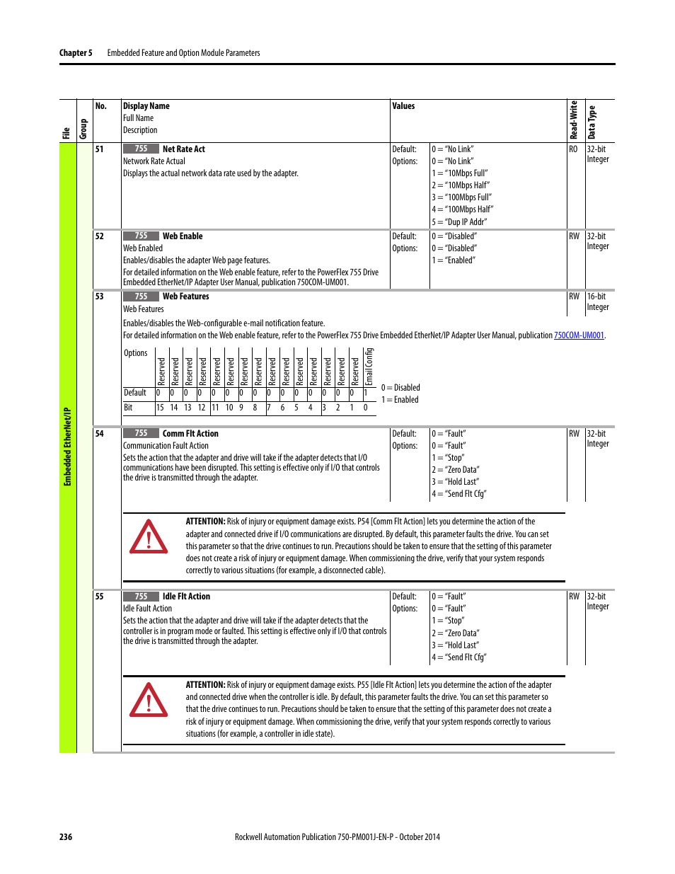 Rockwell Automation 21G PowerFlex 750-Series AC Drives Programming Manual User Manual | Page 236 / 544