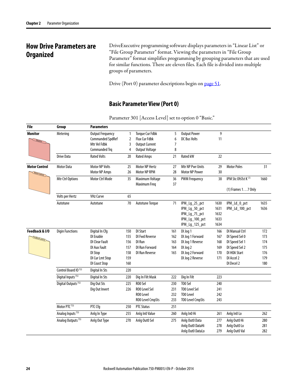 How drive parameters are organized, Basic parameter view (port 0) | Rockwell Automation 21G PowerFlex 750-Series AC Drives Programming Manual User Manual | Page 24 / 544