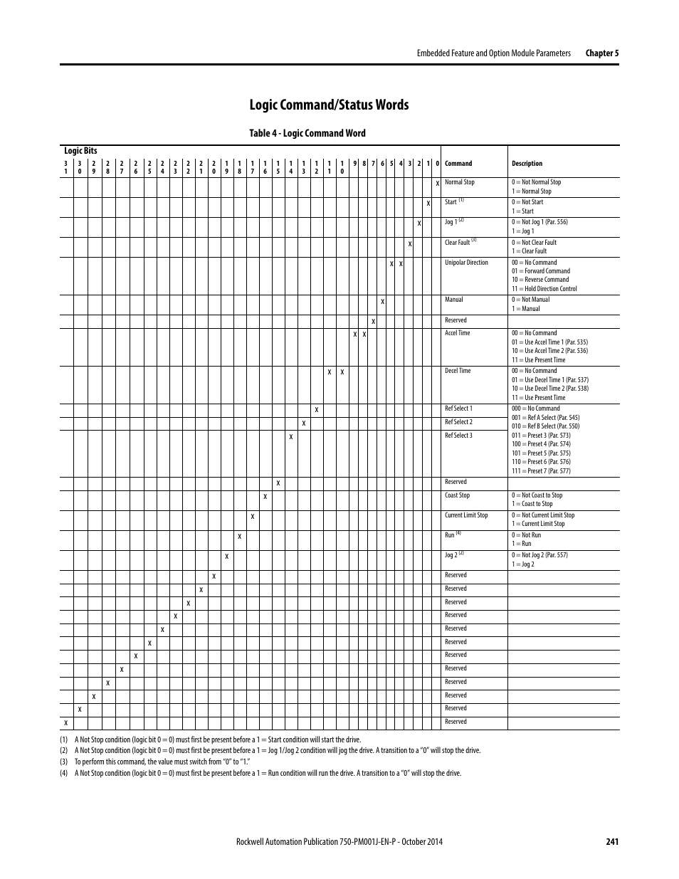 Logic command/status words, Table 4 - logic command word | Rockwell Automation 21G PowerFlex 750-Series AC Drives Programming Manual User Manual | Page 241 / 544