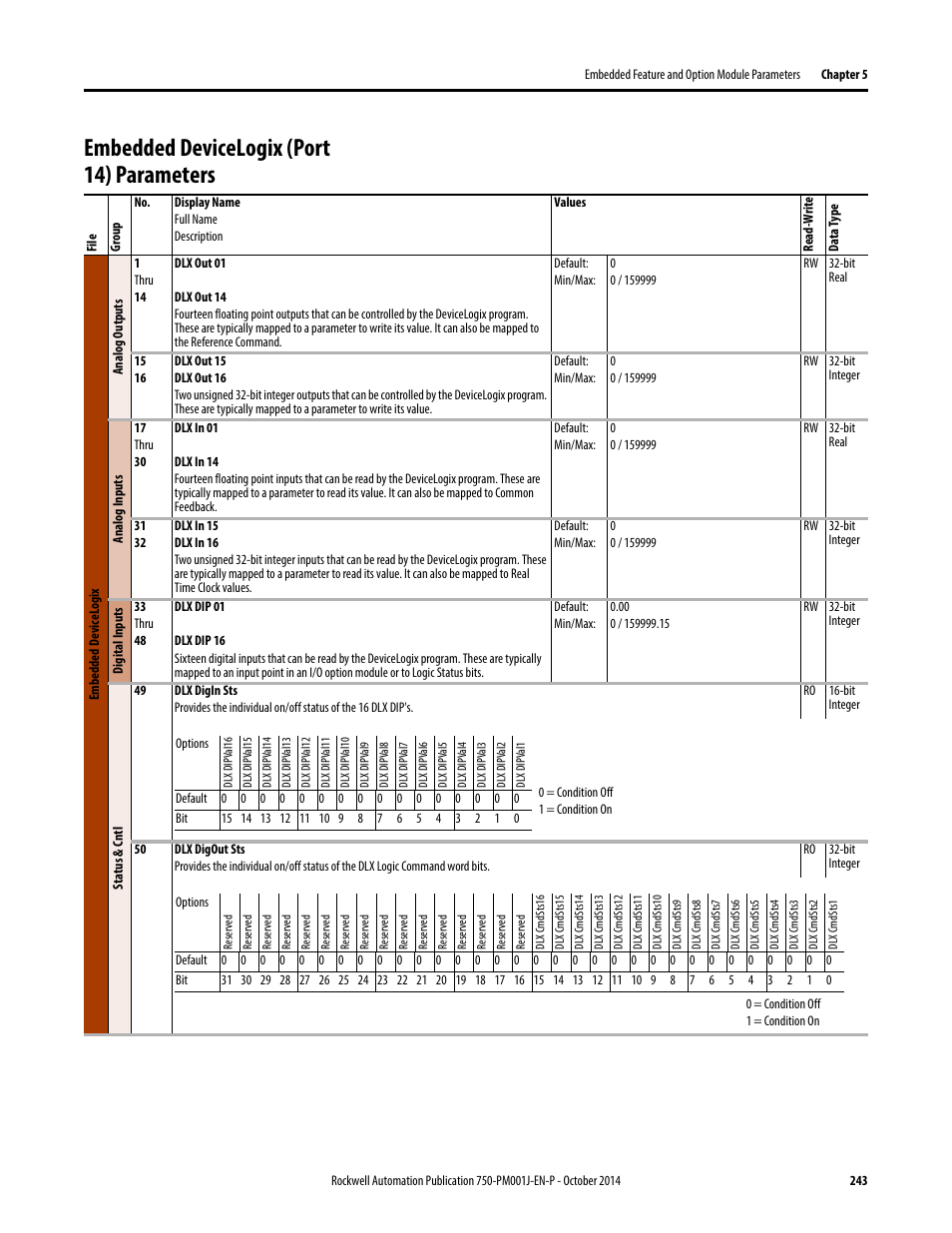 Embedded devicelogix (port 14) parameters | Rockwell Automation 21G PowerFlex 750-Series AC Drives Programming Manual User Manual | Page 243 / 544
