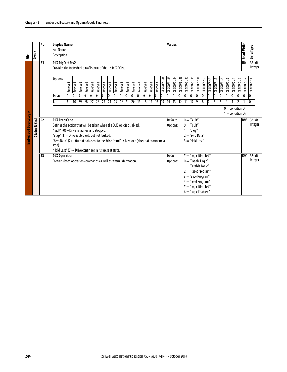 Rockwell Automation 21G PowerFlex 750-Series AC Drives Programming Manual User Manual | Page 244 / 544
