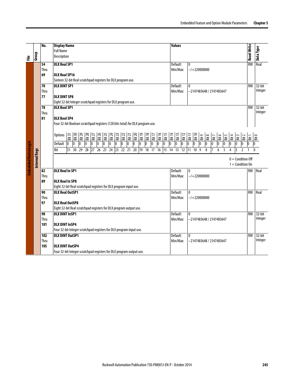 Rockwell Automation 21G PowerFlex 750-Series AC Drives Programming Manual User Manual | Page 245 / 544