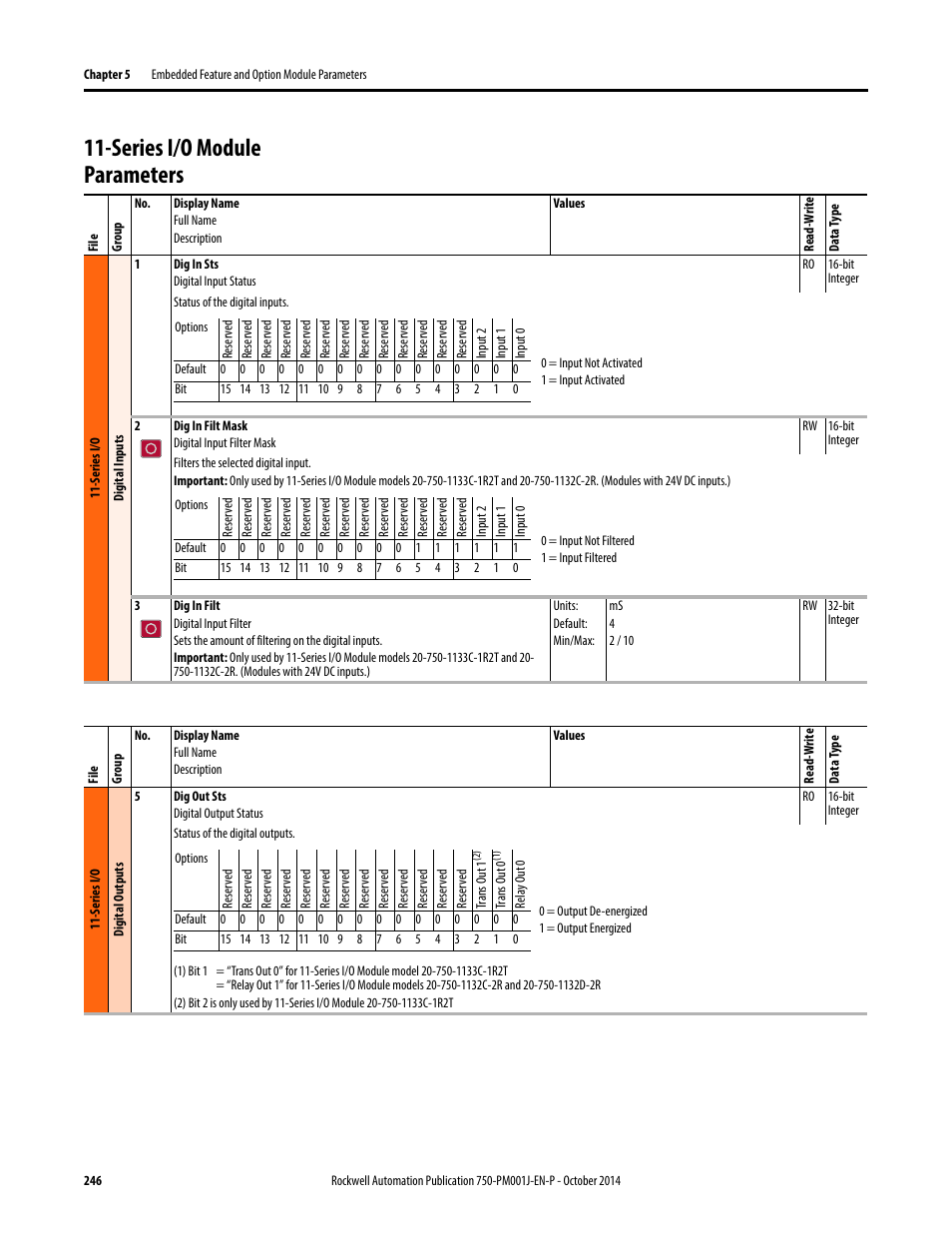 Series i/o module parameters | Rockwell Automation 21G PowerFlex 750-Series AC Drives Programming Manual User Manual | Page 246 / 544