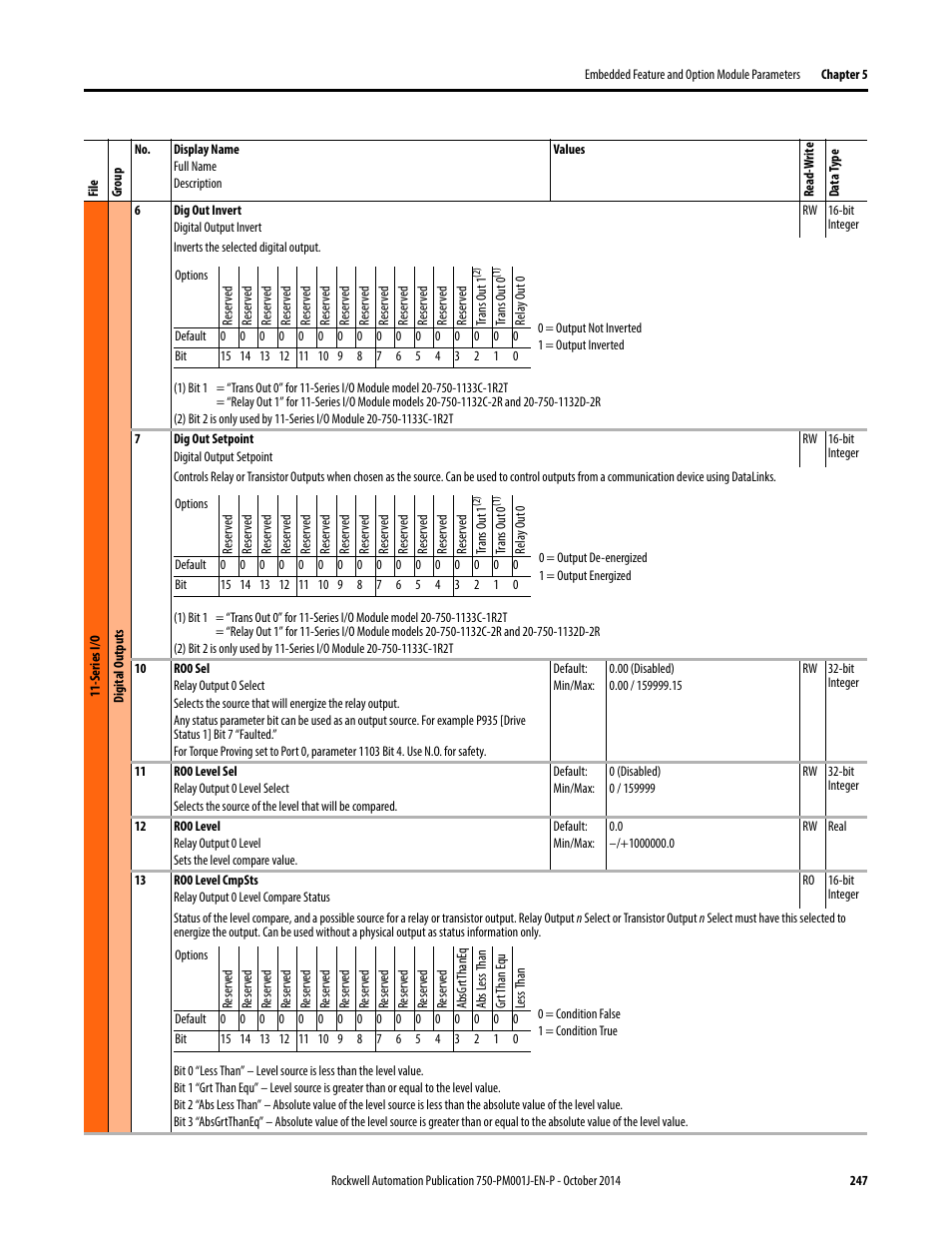 Rockwell Automation 21G PowerFlex 750-Series AC Drives Programming Manual User Manual | Page 247 / 544