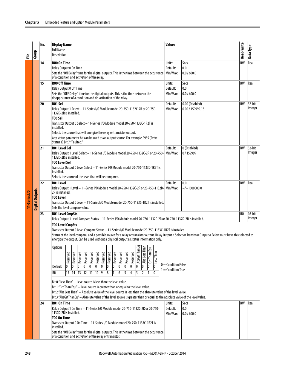 Rockwell Automation 21G PowerFlex 750-Series AC Drives Programming Manual User Manual | Page 248 / 544