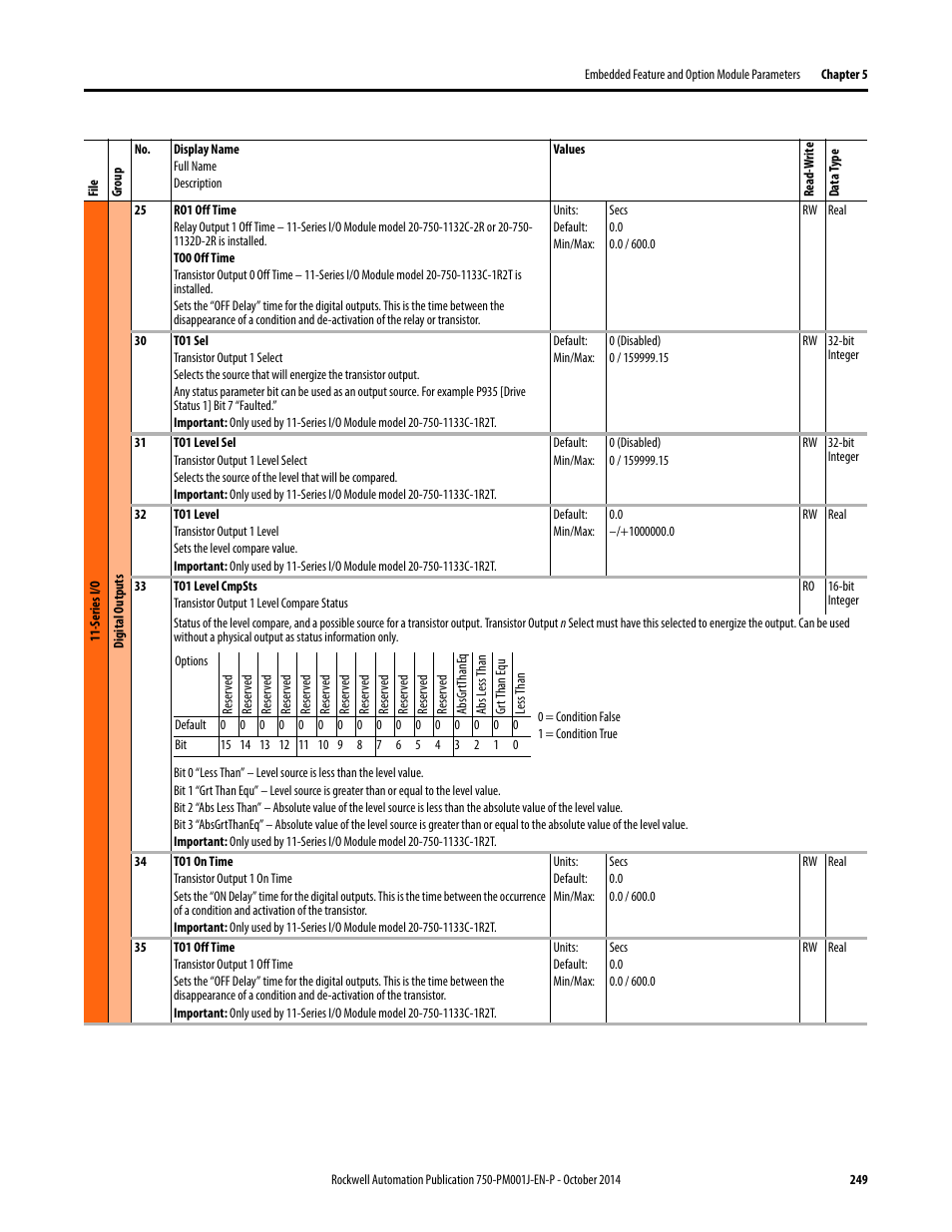 Rockwell Automation 21G PowerFlex 750-Series AC Drives Programming Manual User Manual | Page 249 / 544