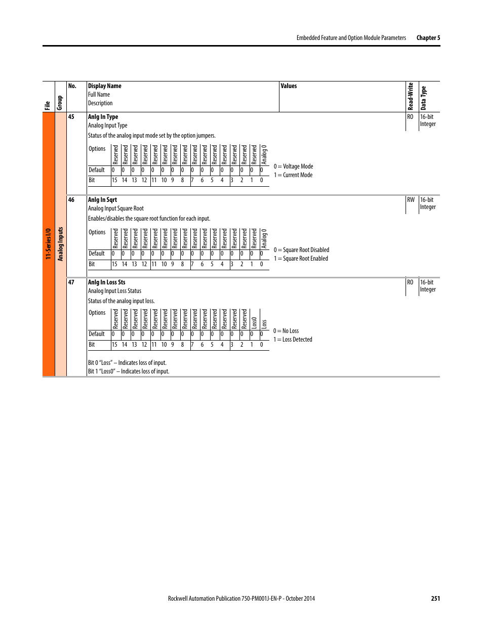 Rockwell Automation 21G PowerFlex 750-Series AC Drives Programming Manual User Manual | Page 251 / 544