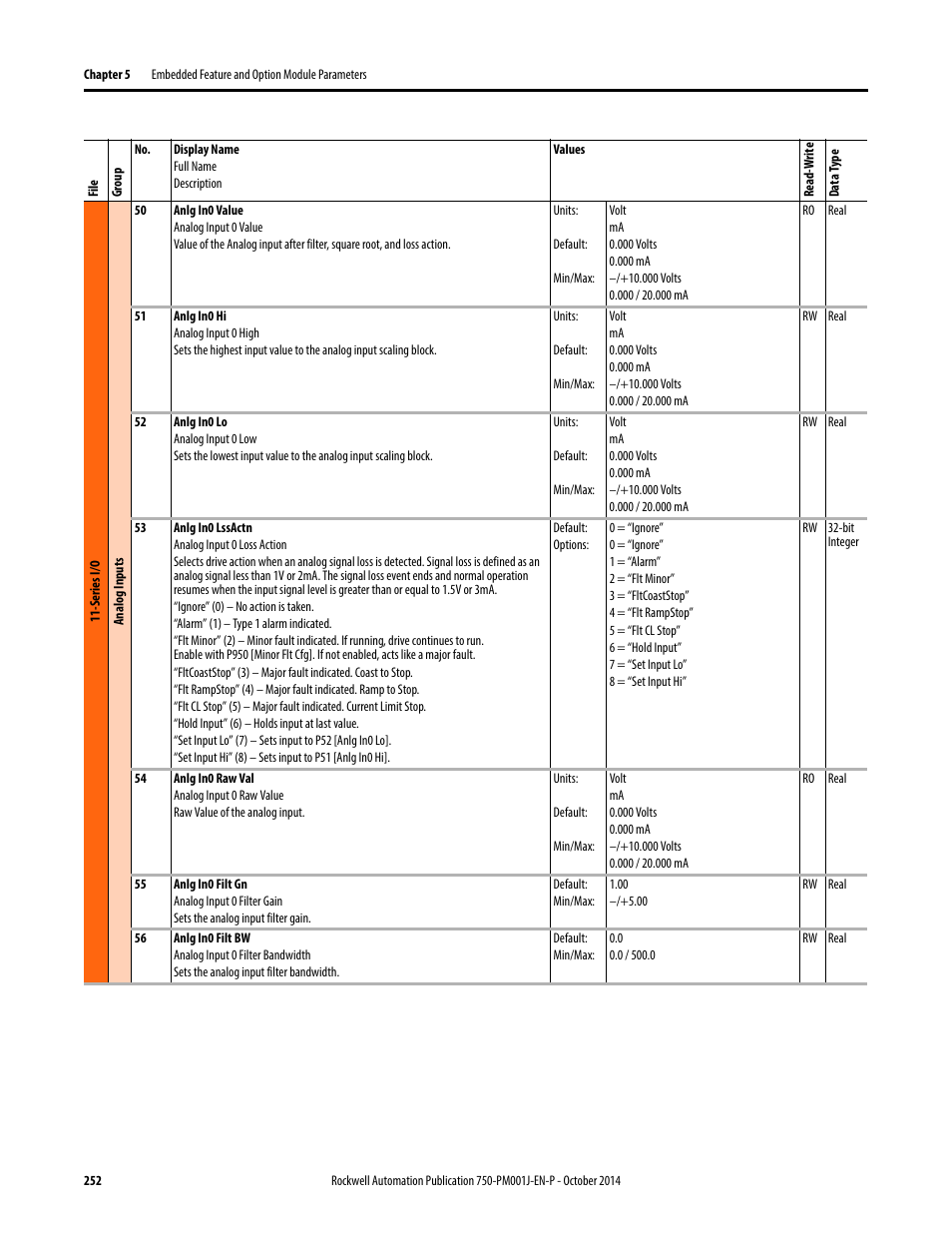 Rockwell Automation 21G PowerFlex 750-Series AC Drives Programming Manual User Manual | Page 252 / 544