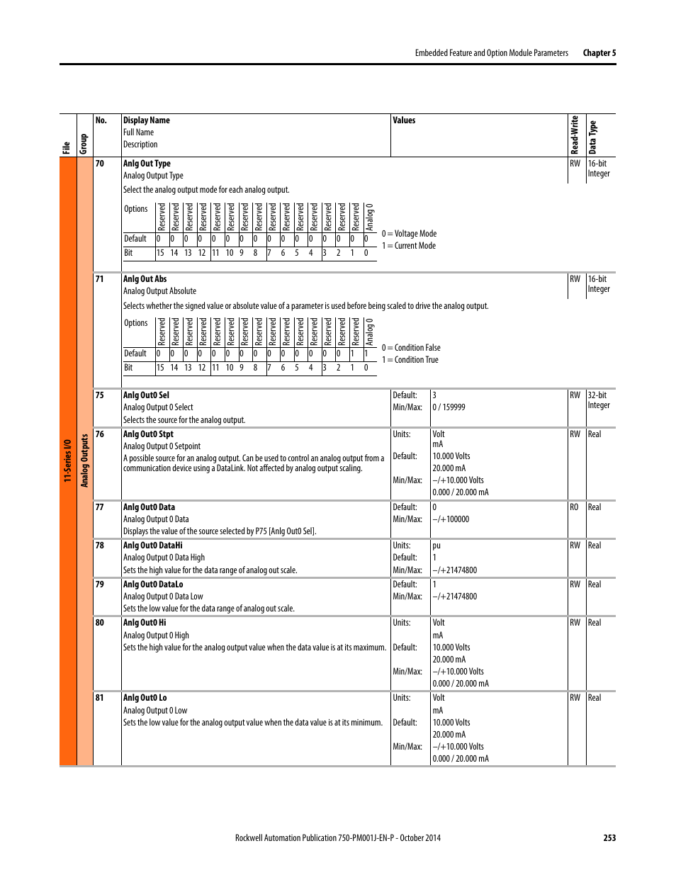 Rockwell Automation 21G PowerFlex 750-Series AC Drives Programming Manual User Manual | Page 253 / 544