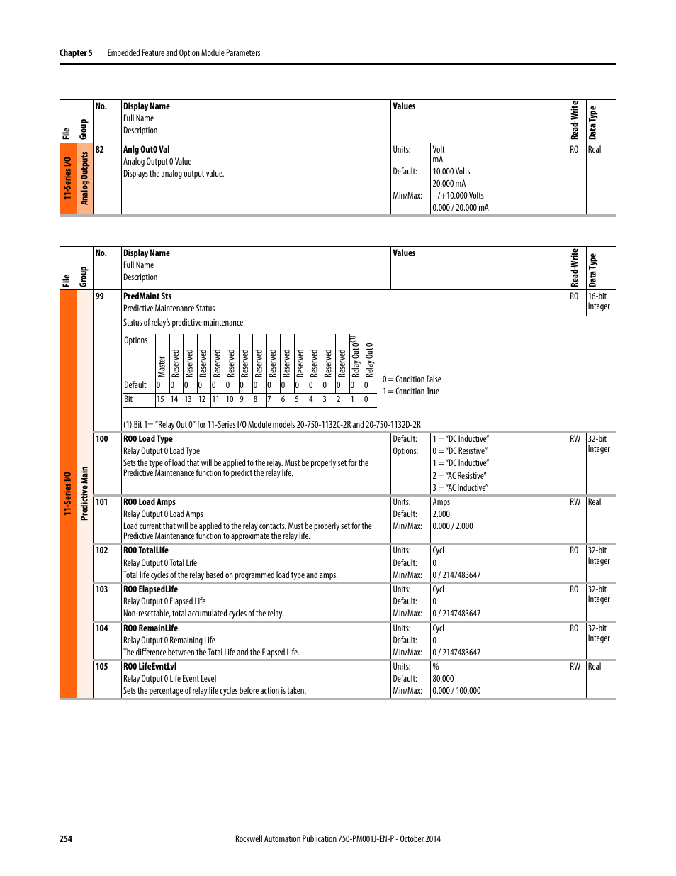 Rockwell Automation 21G PowerFlex 750-Series AC Drives Programming Manual User Manual | Page 254 / 544