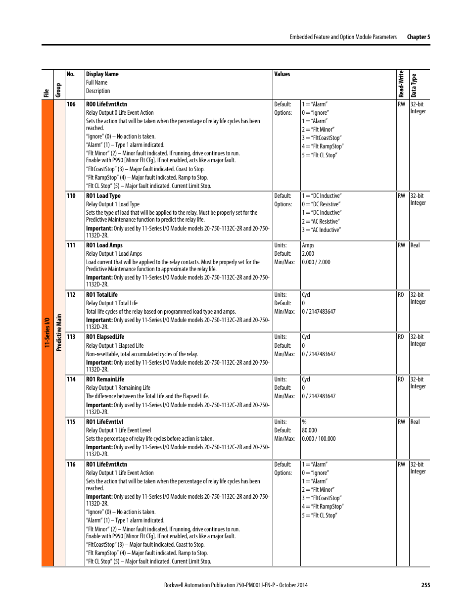 Rockwell Automation 21G PowerFlex 750-Series AC Drives Programming Manual User Manual | Page 255 / 544