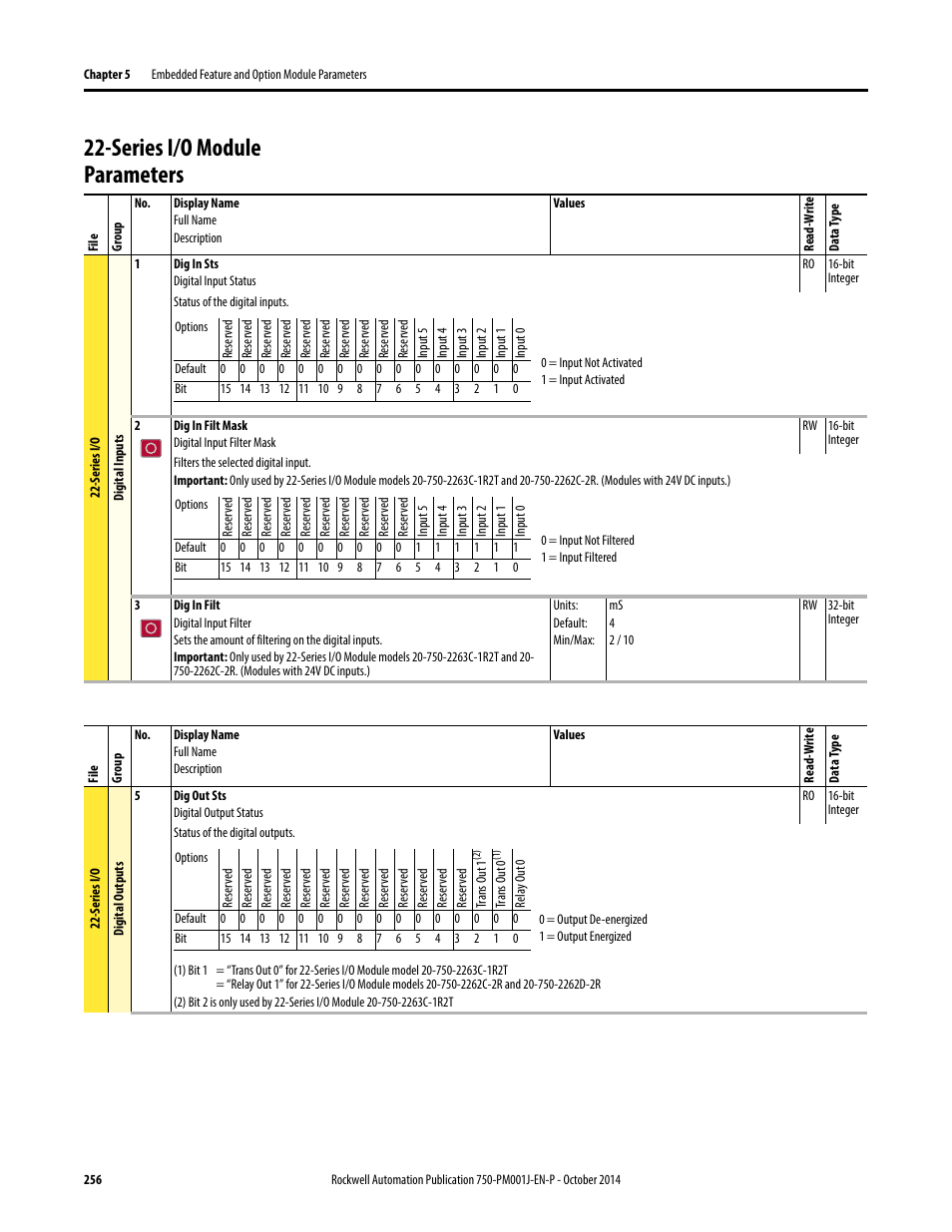 Series i/o module parameters | Rockwell Automation 21G PowerFlex 750-Series AC Drives Programming Manual User Manual | Page 256 / 544