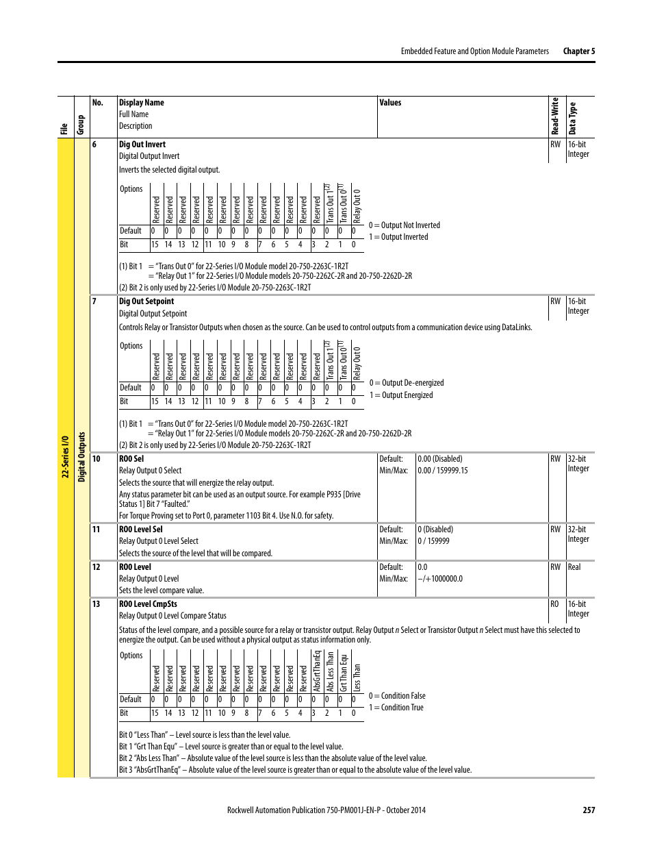 Rockwell Automation 21G PowerFlex 750-Series AC Drives Programming Manual User Manual | Page 257 / 544