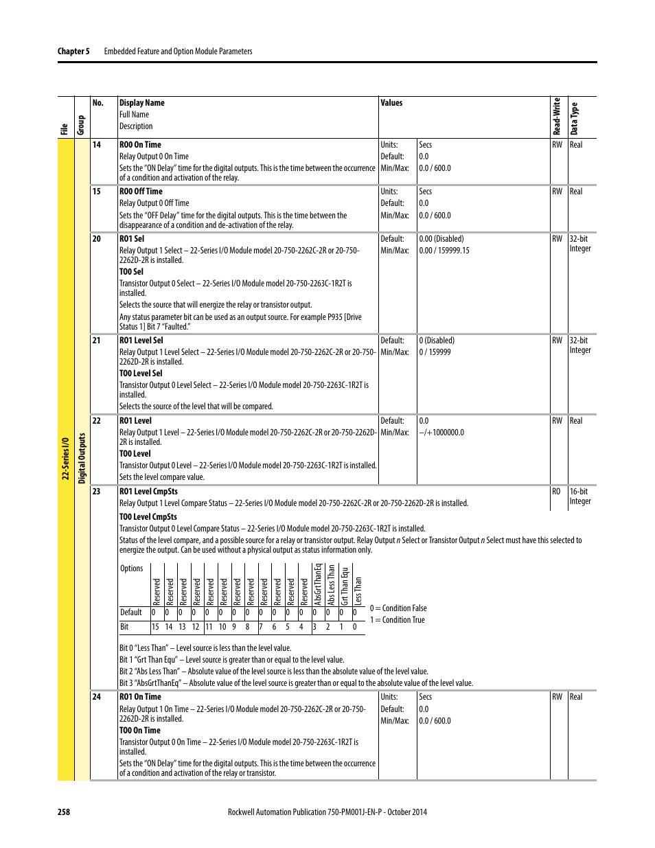 Rockwell Automation 21G PowerFlex 750-Series AC Drives Programming Manual User Manual | Page 258 / 544