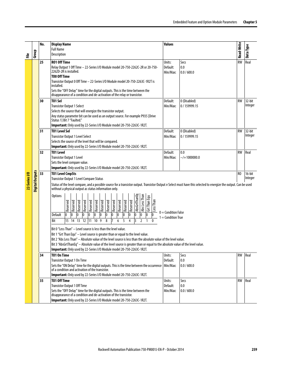 Rockwell Automation 21G PowerFlex 750-Series AC Drives Programming Manual User Manual | Page 259 / 544