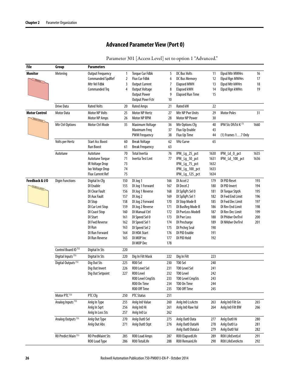 Advanced parameter view (port 0) | Rockwell Automation 21G PowerFlex 750-Series AC Drives Programming Manual User Manual | Page 26 / 544