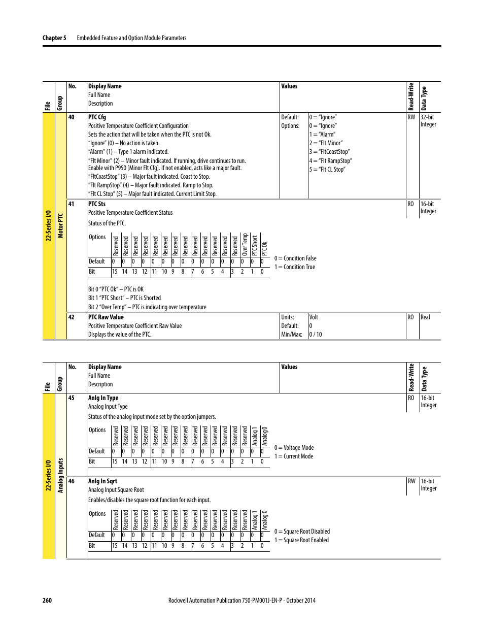 Rockwell Automation 21G PowerFlex 750-Series AC Drives Programming Manual User Manual | Page 260 / 544
