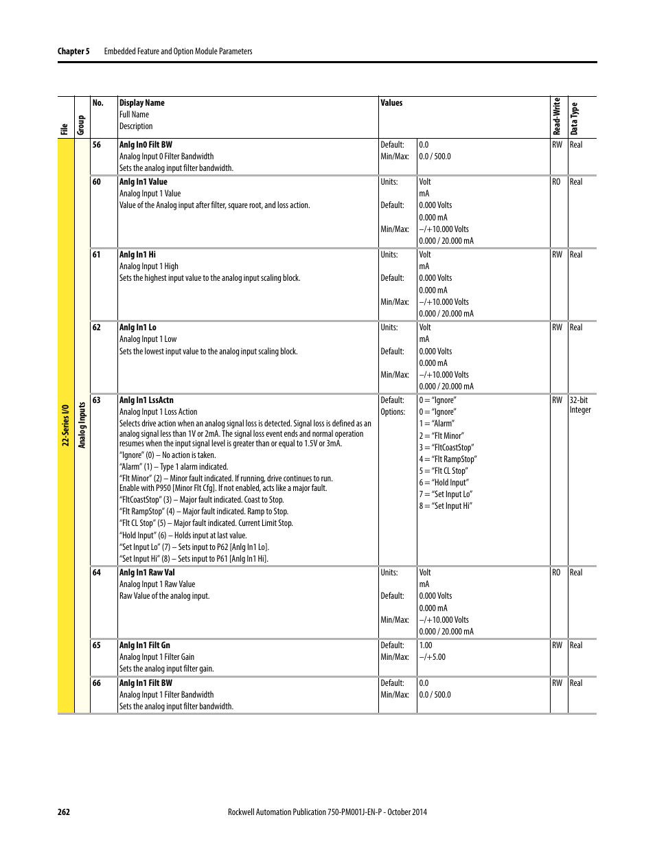 Rockwell Automation 21G PowerFlex 750-Series AC Drives Programming Manual User Manual | Page 262 / 544