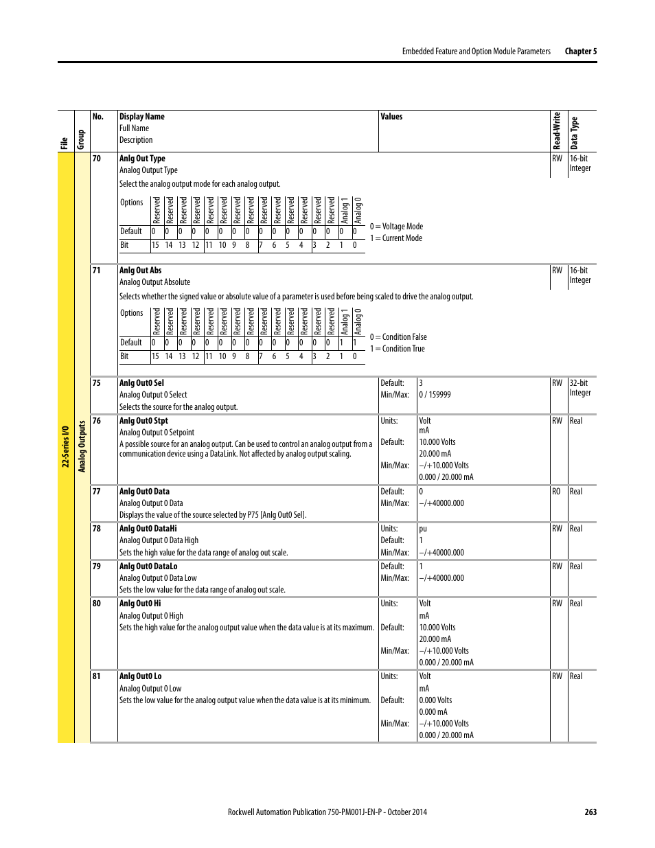 Rockwell Automation 21G PowerFlex 750-Series AC Drives Programming Manual User Manual | Page 263 / 544