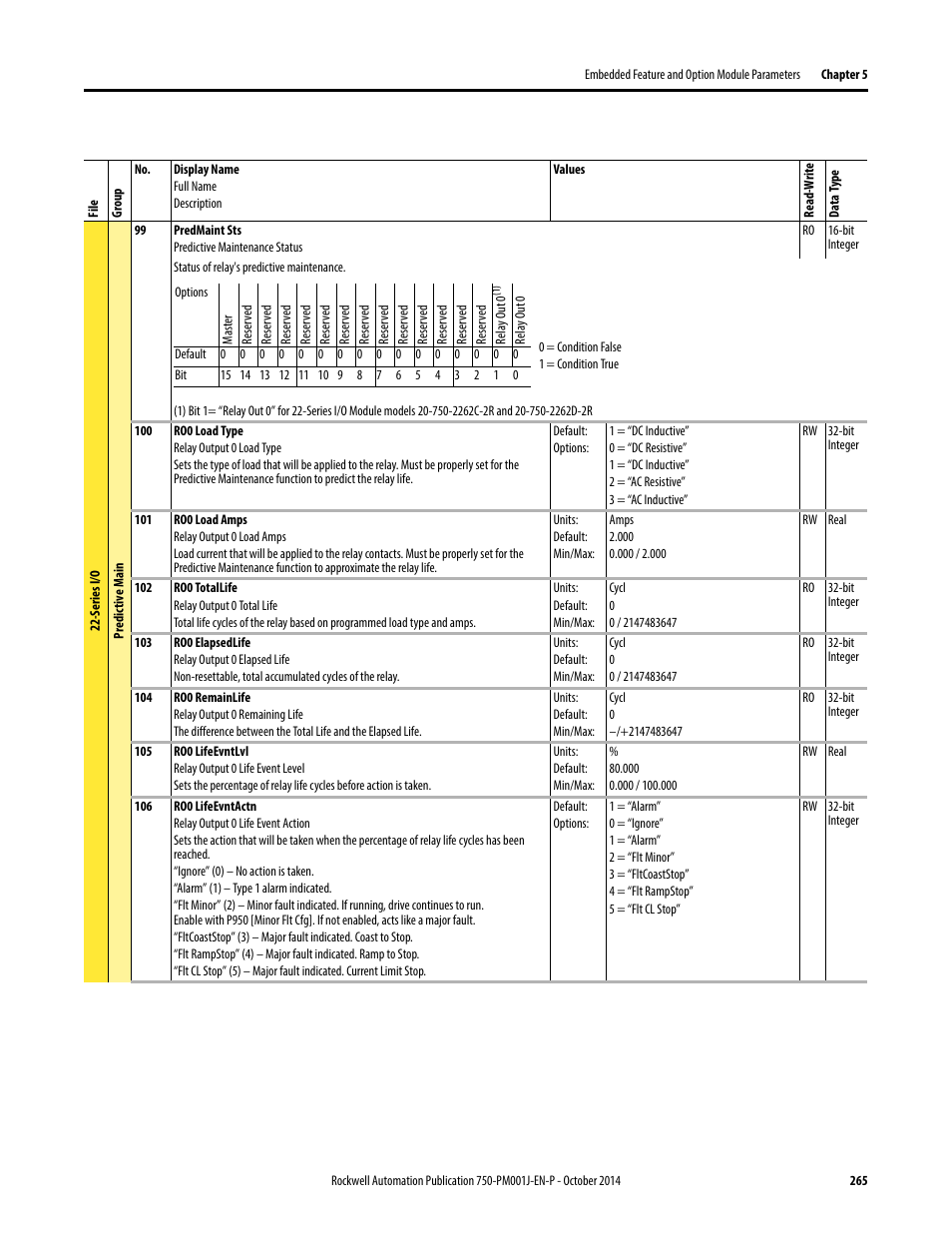 Rockwell Automation 21G PowerFlex 750-Series AC Drives Programming Manual User Manual | Page 265 / 544