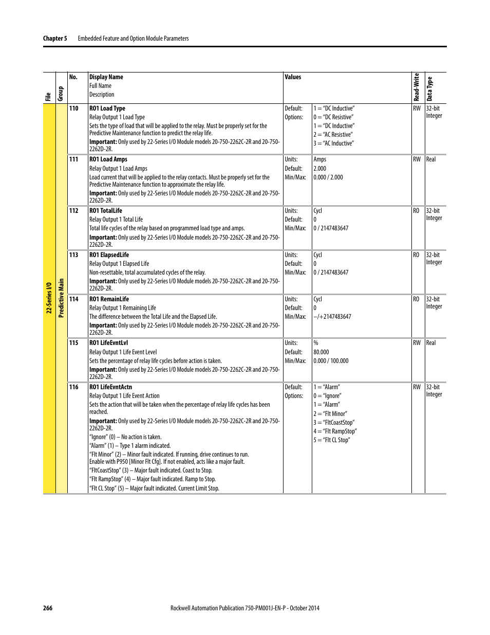 Rockwell Automation 21G PowerFlex 750-Series AC Drives Programming Manual User Manual | Page 266 / 544
