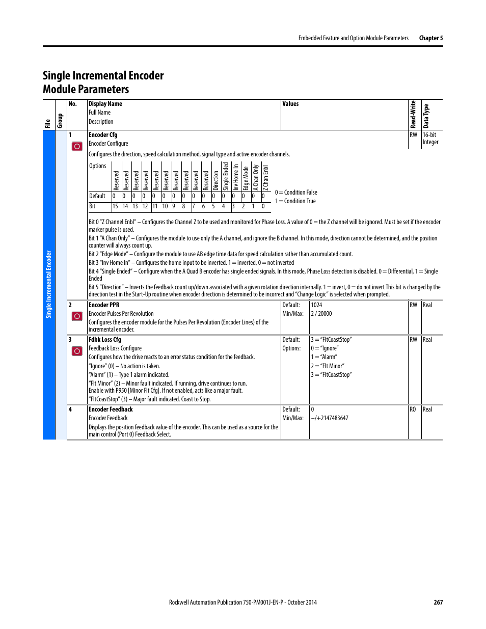 Single incremental encoder module parameters | Rockwell Automation 21G PowerFlex 750-Series AC Drives Programming Manual User Manual | Page 267 / 544