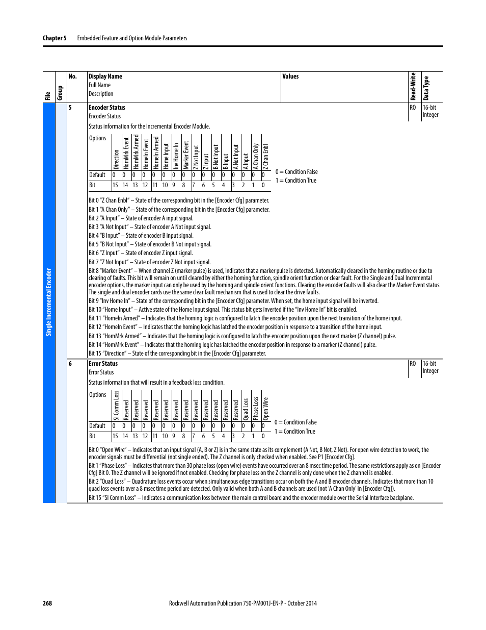 Rockwell Automation 21G PowerFlex 750-Series AC Drives Programming Manual User Manual | Page 268 / 544
